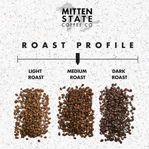 Coffee roast profile chart - medium roast